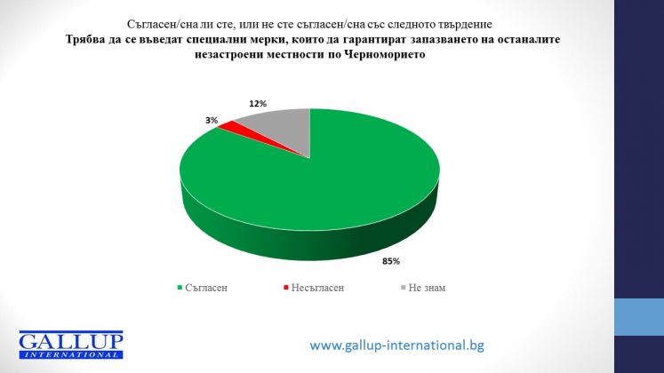 Българите масово подкрепят опазването на незастроените местности по Черноморието