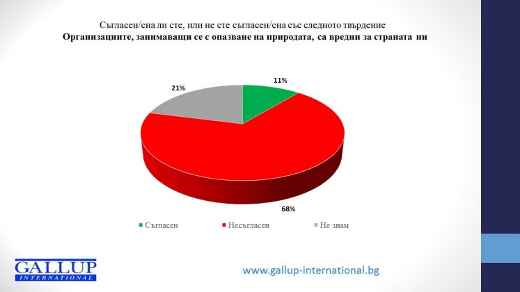 Българите масово подкрепят опазването на незастроените местности по Черноморието